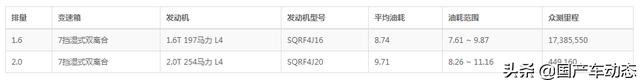 瑞虎7plus手动油耗真实油耗,奇瑞瑞虎8plus车主实测油耗