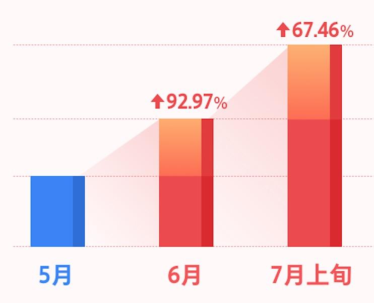 云南旅游市场复苏后需趁热打铁,云南旅游业的发展现状及前景如何