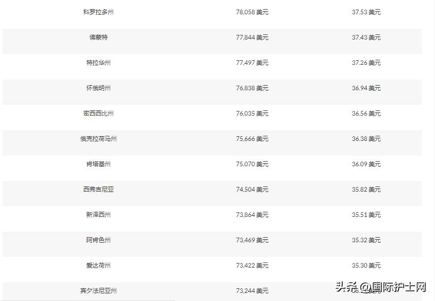 美国美容行业赚钱吗,在国外做美容行业怎么样