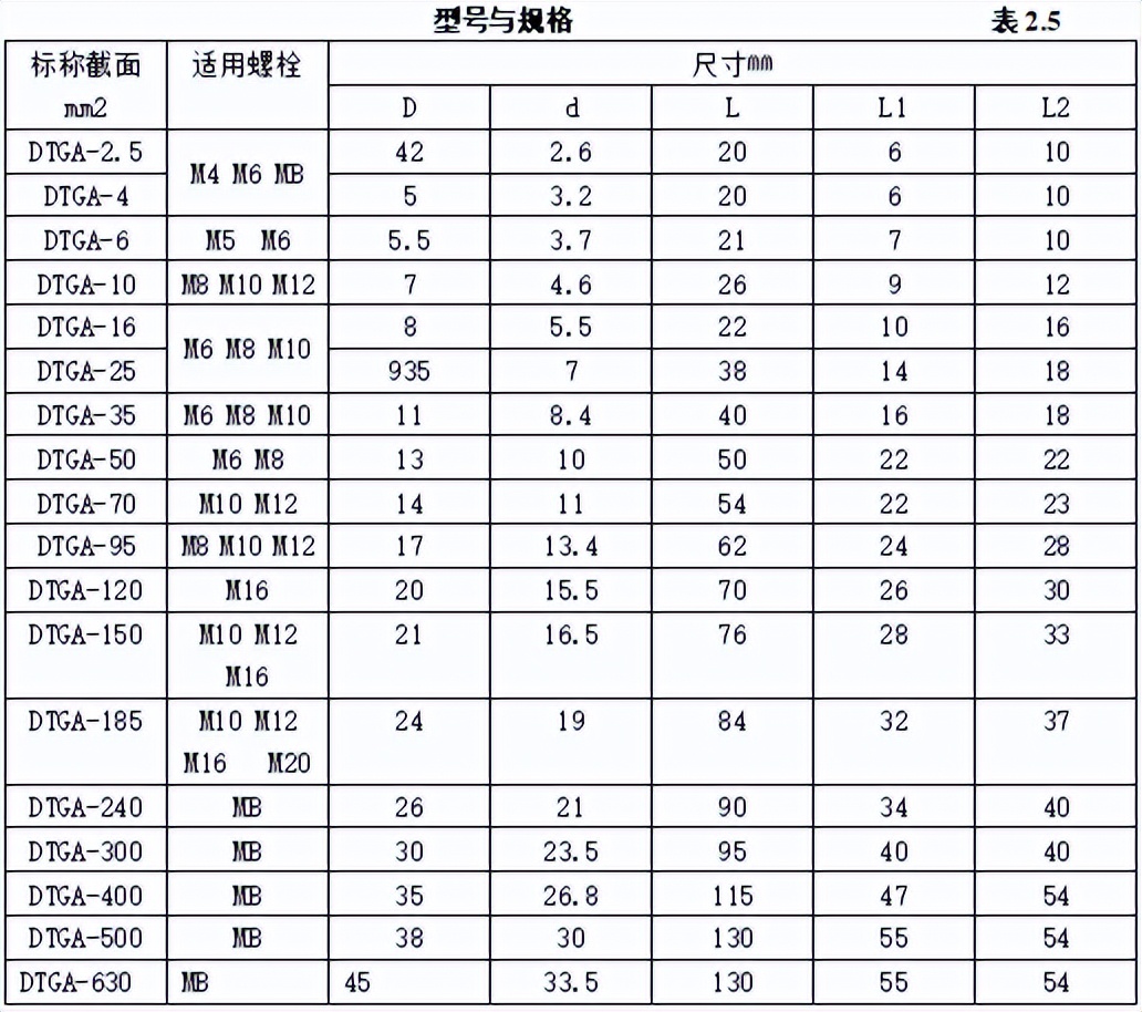 机电安装工程材料进场如何验收,建筑电气工程施工质量验收讲解