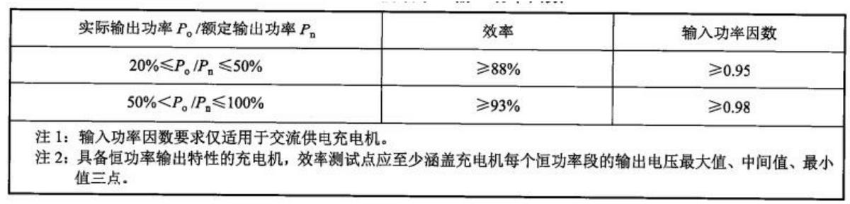 电动汽车充电站电损研究及电损管理软件开发应用