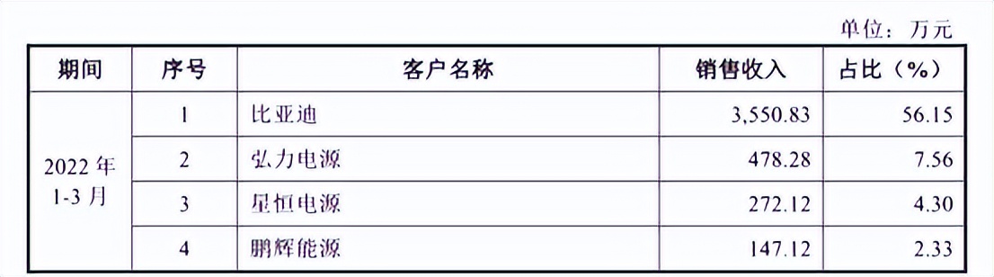2021年惠强新材发展前景,惠强新材是上市了吗