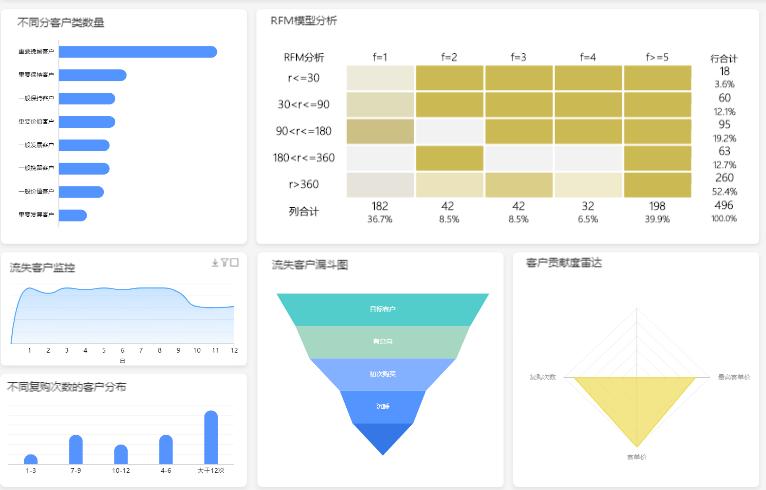 掌握数据挖掘与分析技术,数据分析工具的学习