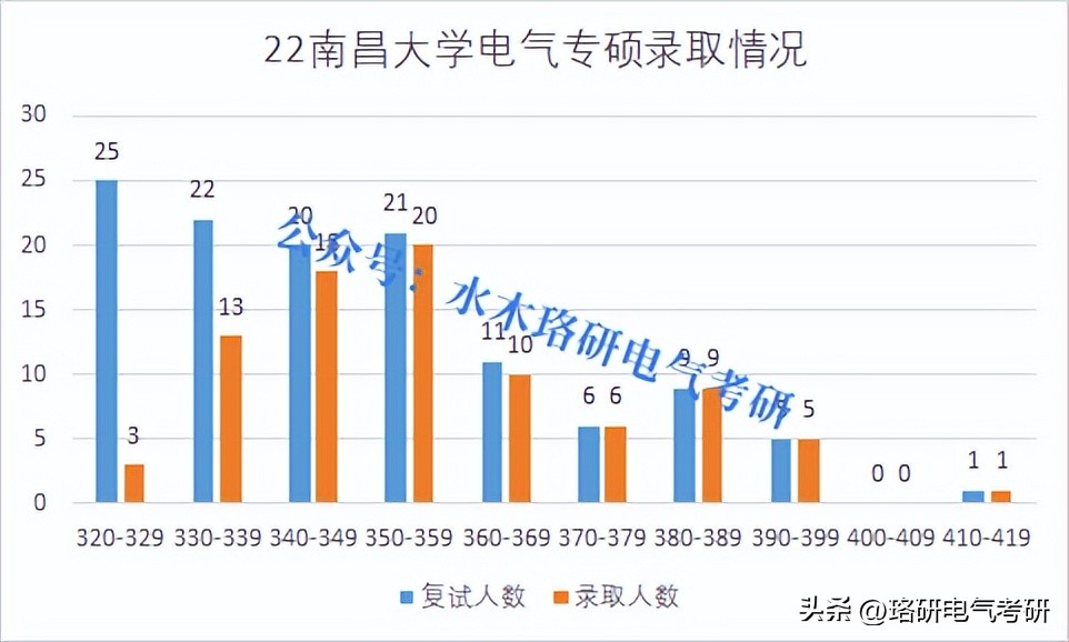311学硕国家线,2024学硕国家线预测
