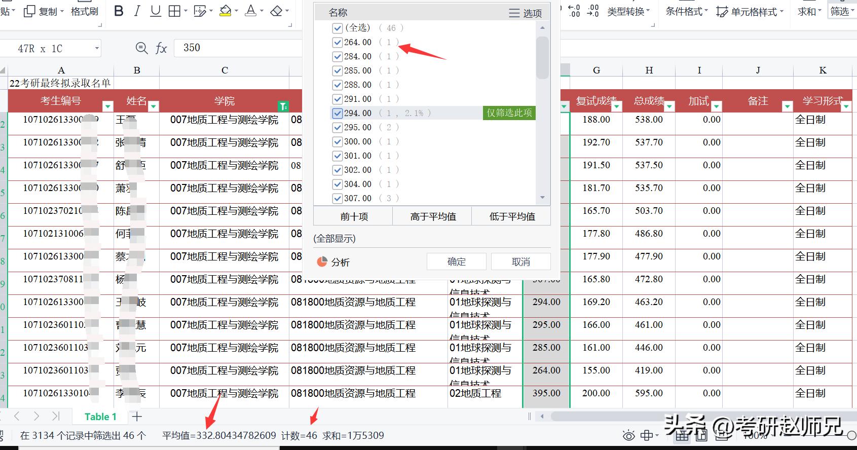 长安大学考研分数数学专业,长安大学考研分数353分能被录取吗