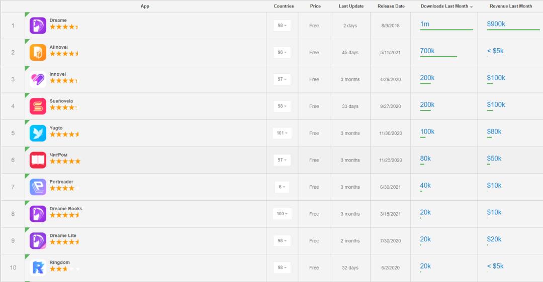 时隔五年小说下载,时隔多日重新下载软件后回归文案