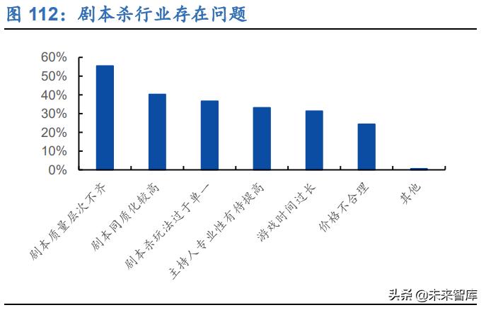 新零售分析前瞻研究院,新零售研究报告分析人货场三要素
