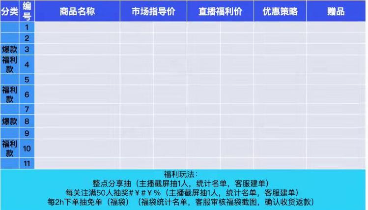 15秒抖音的脚本范文,抖音短视频脚本文案模板