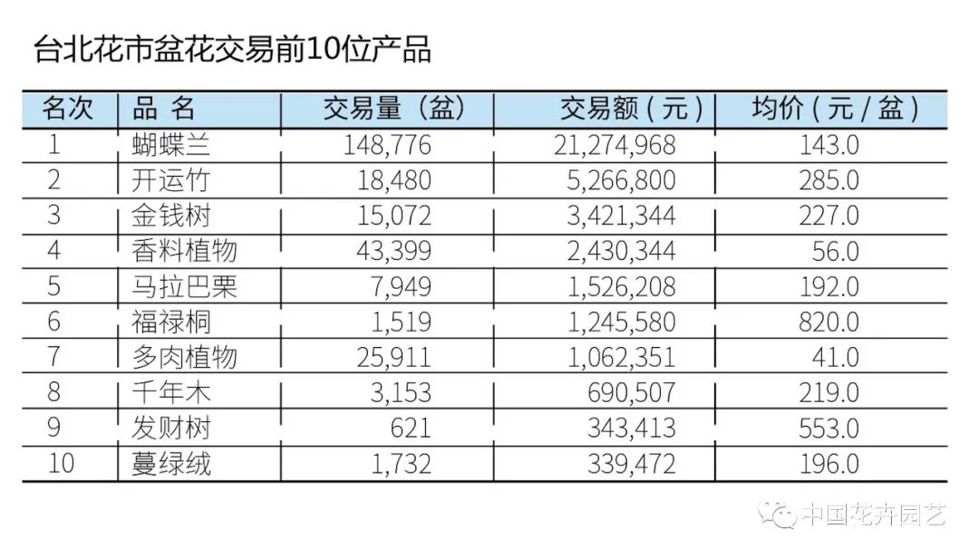 盆花批发市场价格,花卉市场盆花价格多少