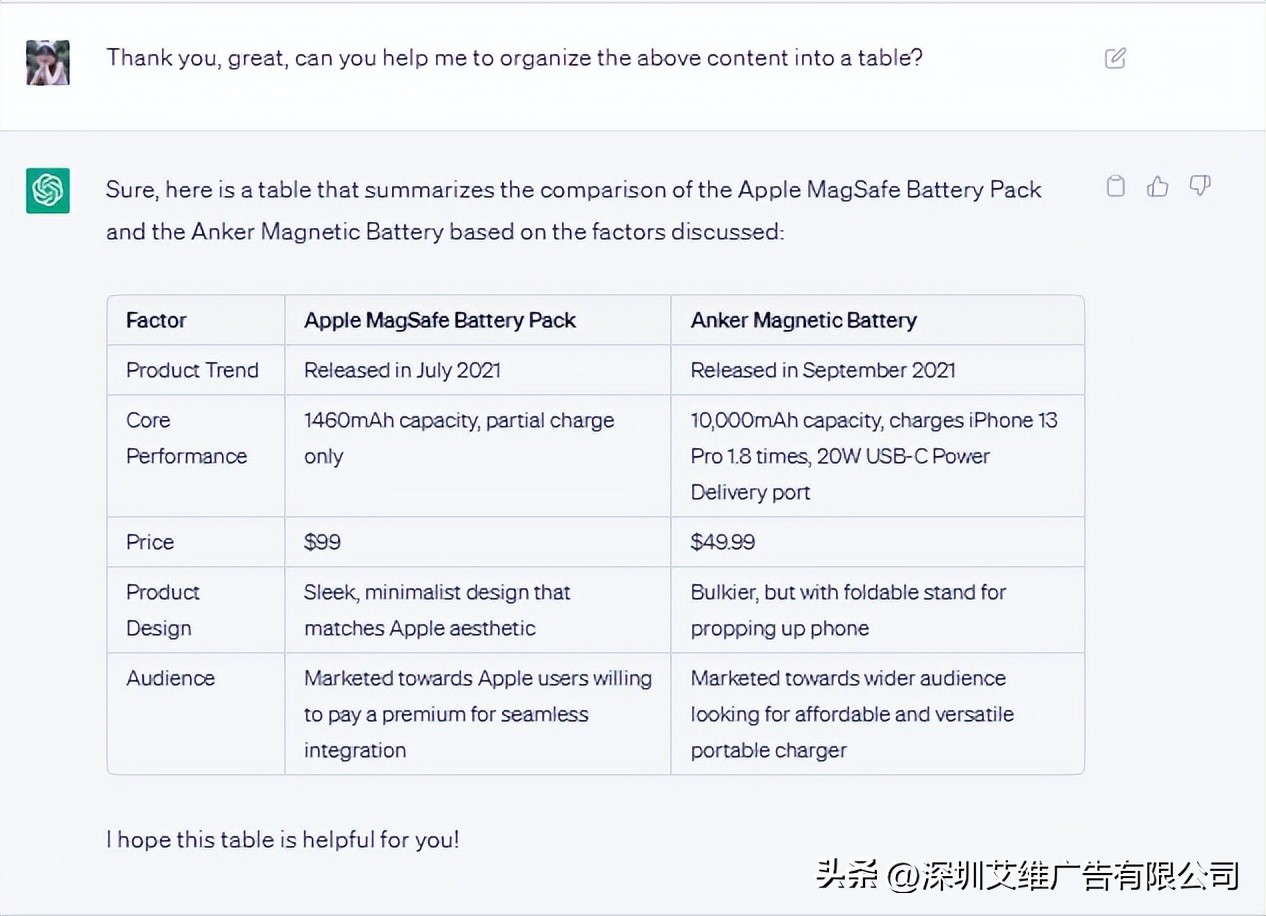 chatgpt对广告行业的影响,chatgpt可以代替广告设计吗