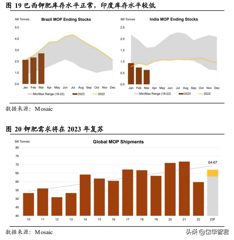 钾肥亚钾国际,亚钾国际的钾肥产能