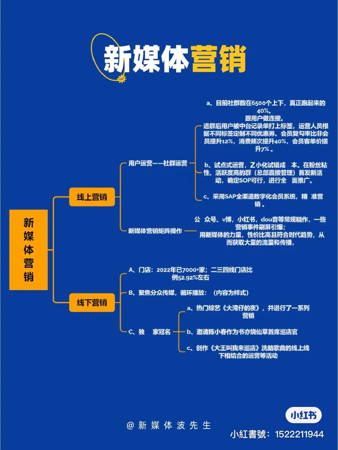 书亦烧仙草商业模式分析,书亦烧仙草商战视频