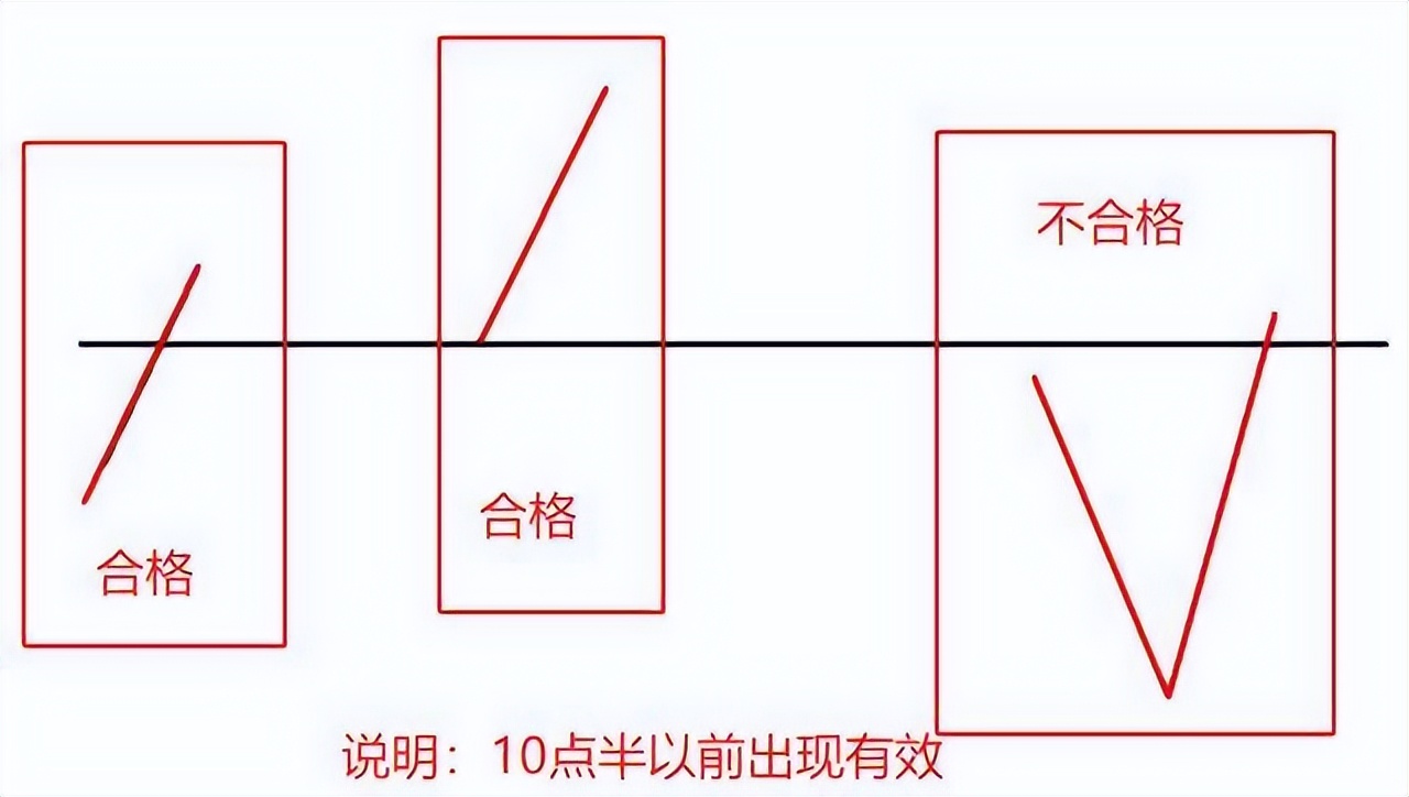看盘是否可以判断股票走势,每日股票看盘分析后期走势预测