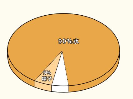 羞耻又湿漉漉的男性小知识…又增加了！（女生必看）