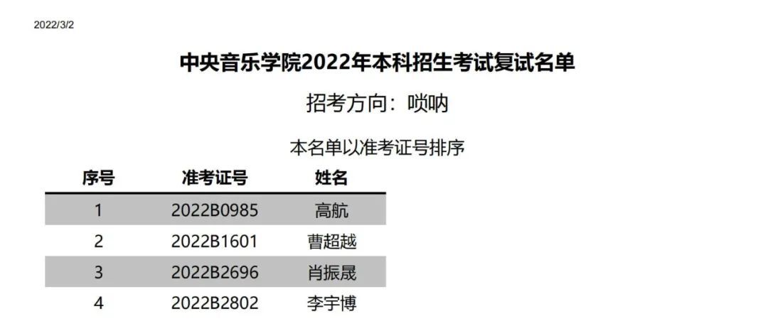 中央音乐学院附中2022复试,中央音乐学院2022年专业复试名单
