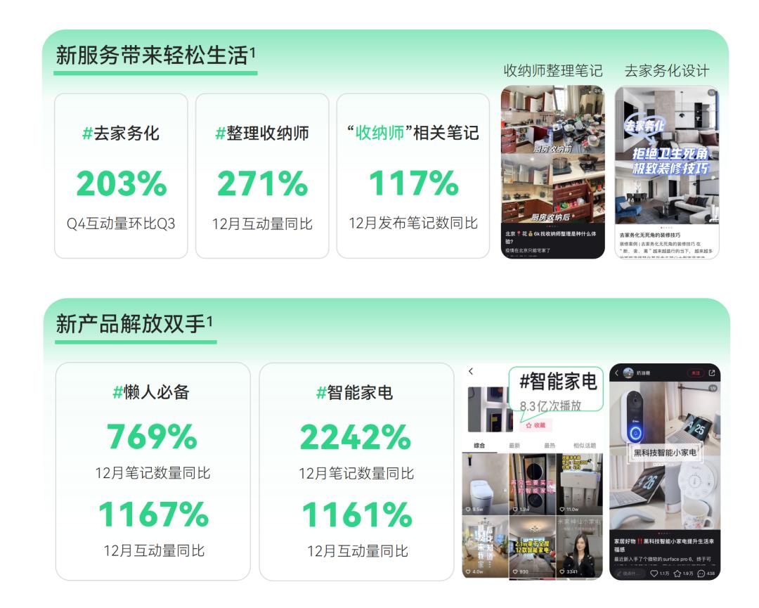 硬核养生，反向旅行...打工人的钱都花哪儿了？|2023消费趋势报告