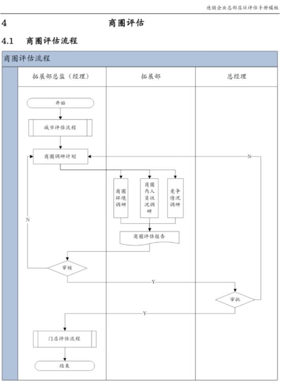 便利店开在社区好还是商圈好,便利店商圈选址怎么选