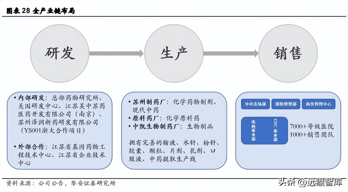 江苏吴中胶原蛋白获批,江苏吴中重组胶原蛋白产品