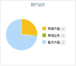 目前a股被严重低估的龙头股票,a股5大利好股