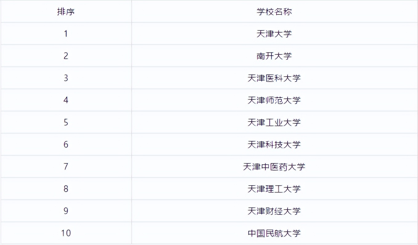 全国研究生学校排行榜前十名,江苏研究生院校排行榜