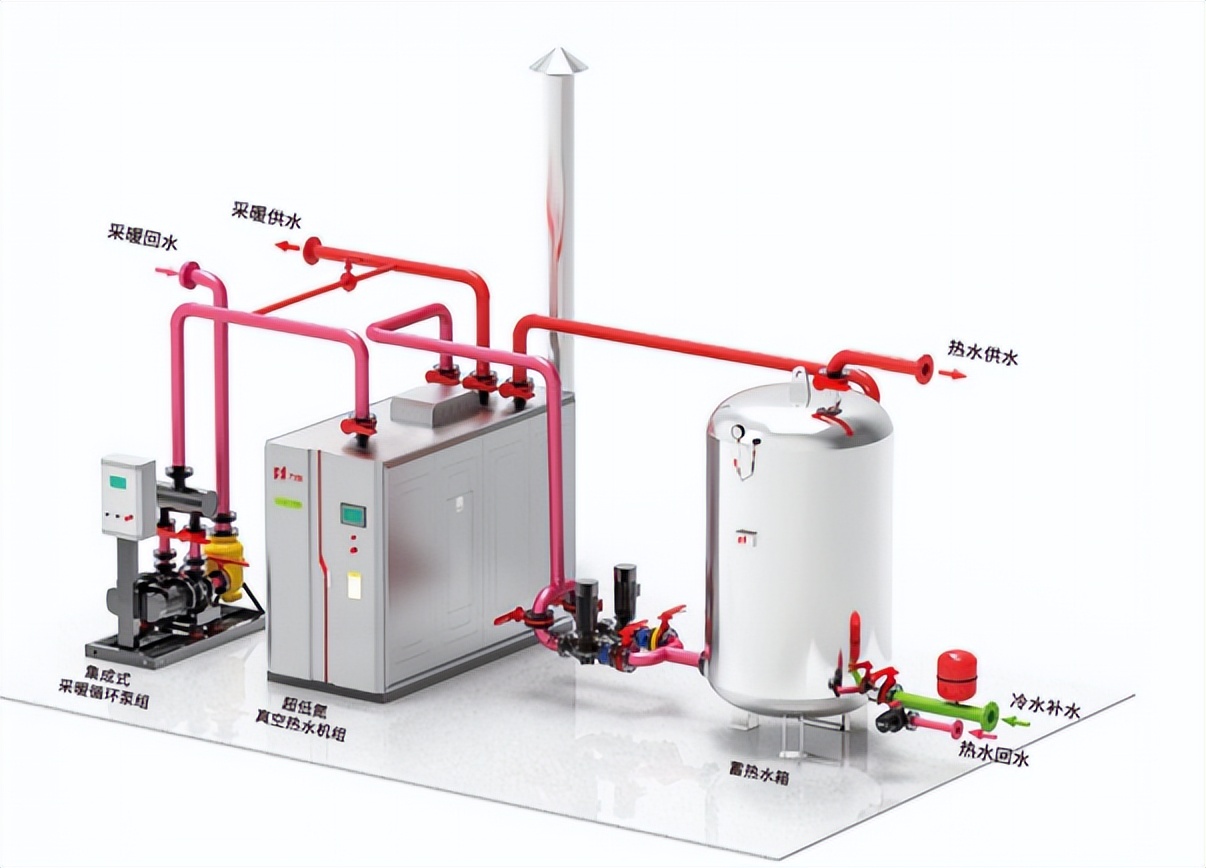 医院暖通空调节能方案,三甲医院暖通中央空调系统图