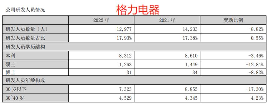 格力电器美的集团净利润现金比率,美的市值和格力电器
