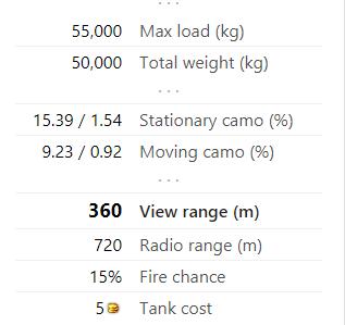 坦克世界268工程值得保留吗,坦克世界268v型怎么研发