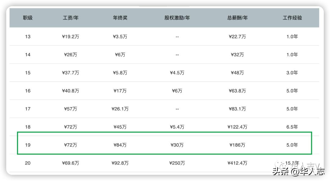 新加坡年薪15万生活舒服了吗,月薪6万新加坡