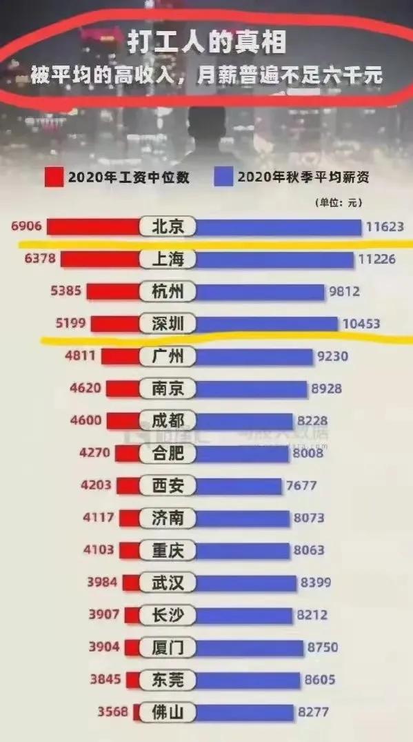 月薪5000但是很辛苦,月薪5000和1w真实差距