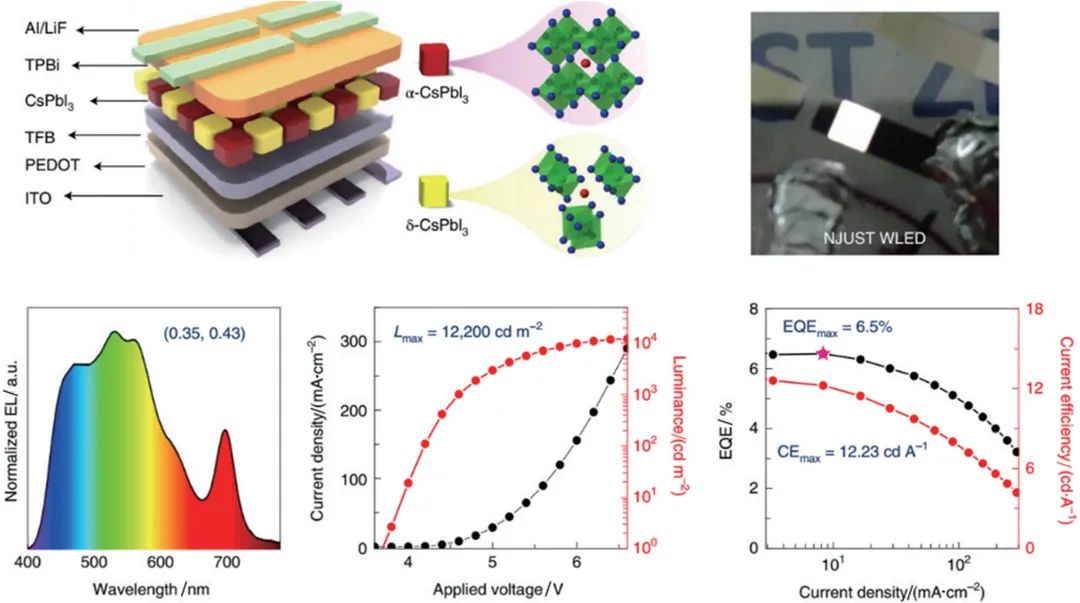 量子光学、太赫兹......2021年光学热点回眸（下）|回眸