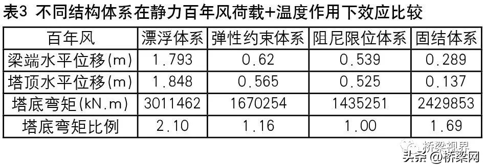 珠海高栏港黄茅大桥,黄茅海大桥对平沙高栏港的影响