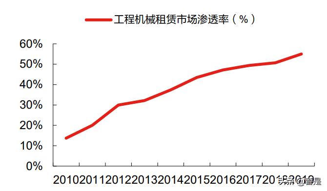 华铁高空作业平台租赁,华铁应急高空作业平台