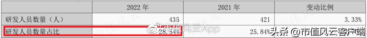 东信和平：传统业务乏力，外销毛利提升，整体盈利能力明显改善