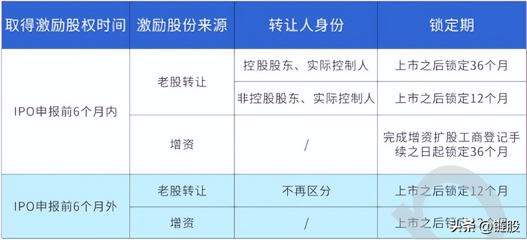 ipo规则下拟上市企业股权激励模式,ipo前股权激励能不能超过10%