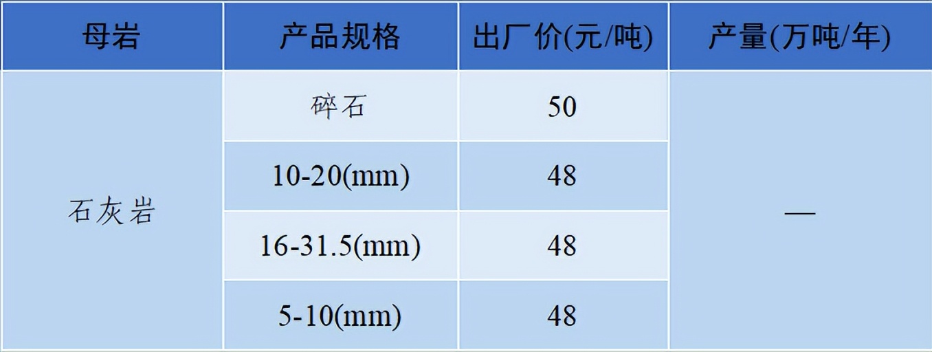 2018年8月全国砂石骨料价格和产量,砂石骨料价格走势