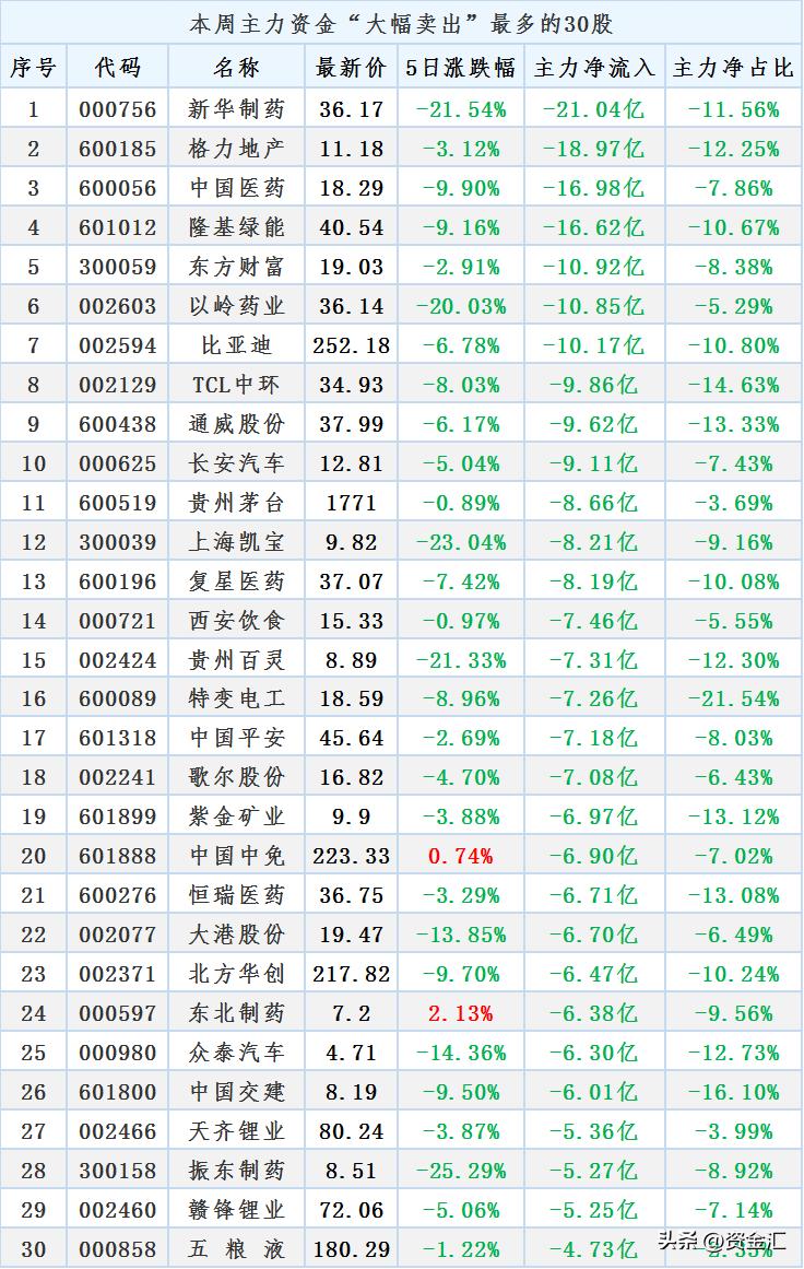 12月20日晚间股市最新消息汇总,最新消息利空券商
