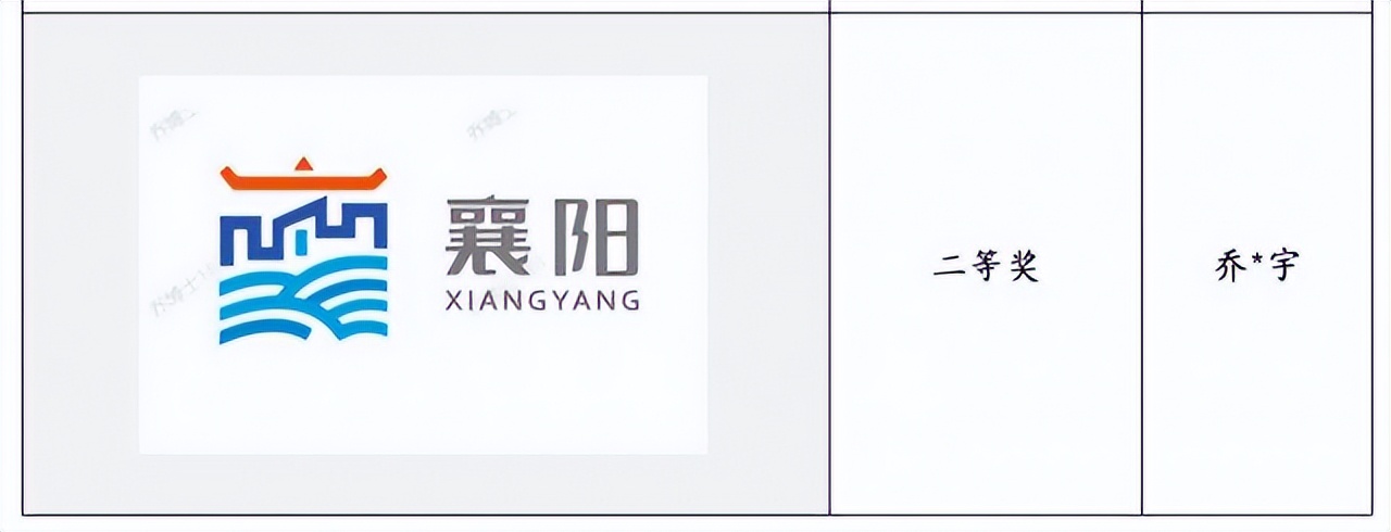 襄阳城市文旅宣传口号征集,襄阳城市文旅宣传口号