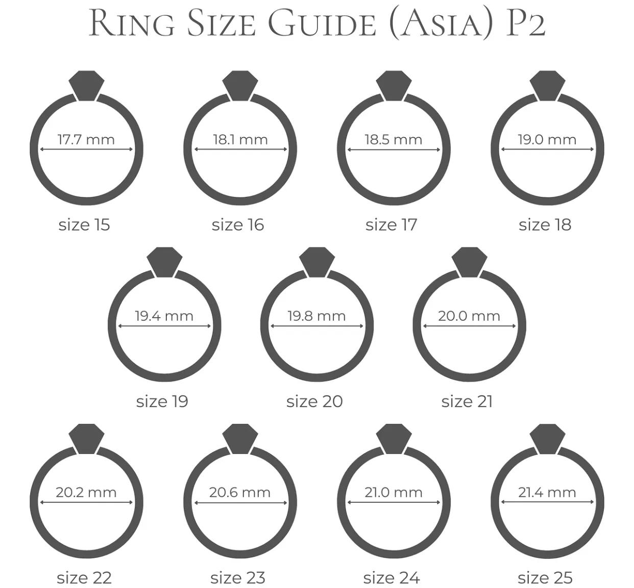 知道自己戴多大的戒指怎么量尺寸,戒指怎么戴才是大小合适的