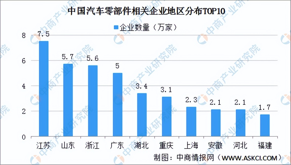 汽车零部件板块2022年分析,2023年中国汽车零部件市场规模