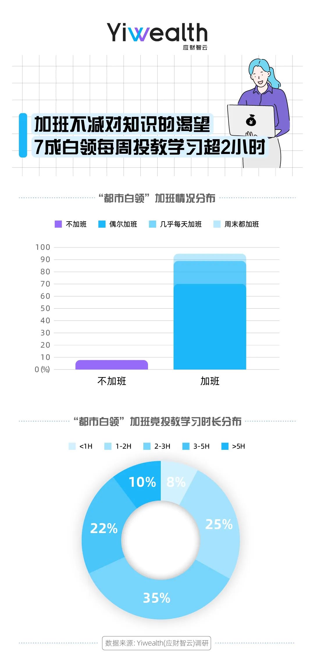 当代白领人群洞察报告,都市白领爱看什么内容