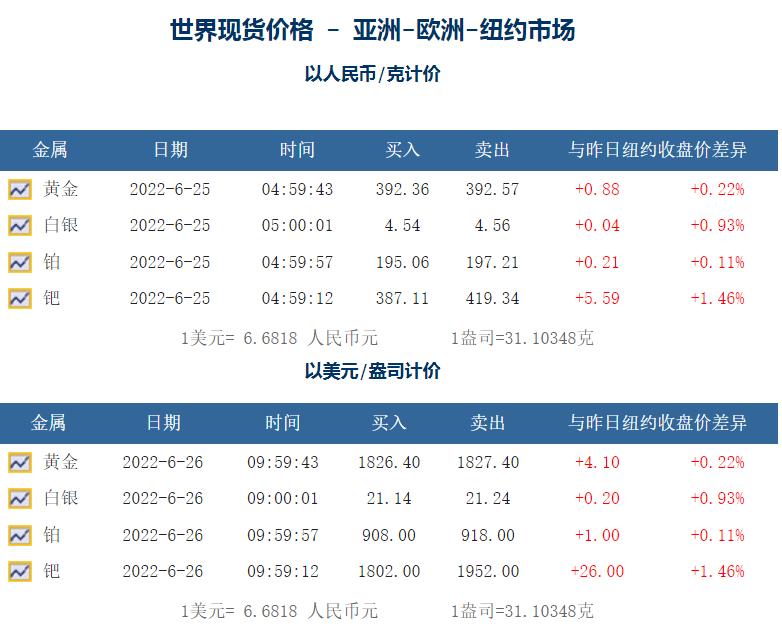 18k金多少钱一克周大福,18k金和999足金的区别