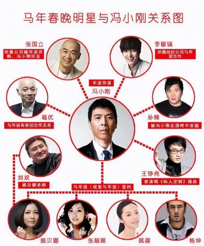 华谊兄弟风雨飘摇,华谊兄弟为什么会亏损