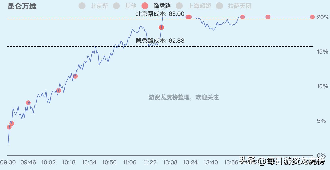 2023年11月13日游资交易明细图,202328游资交易明细