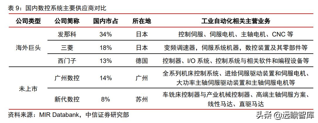 工业企业自动化智能制造的痛点,智能制造自动化系统技术的前景