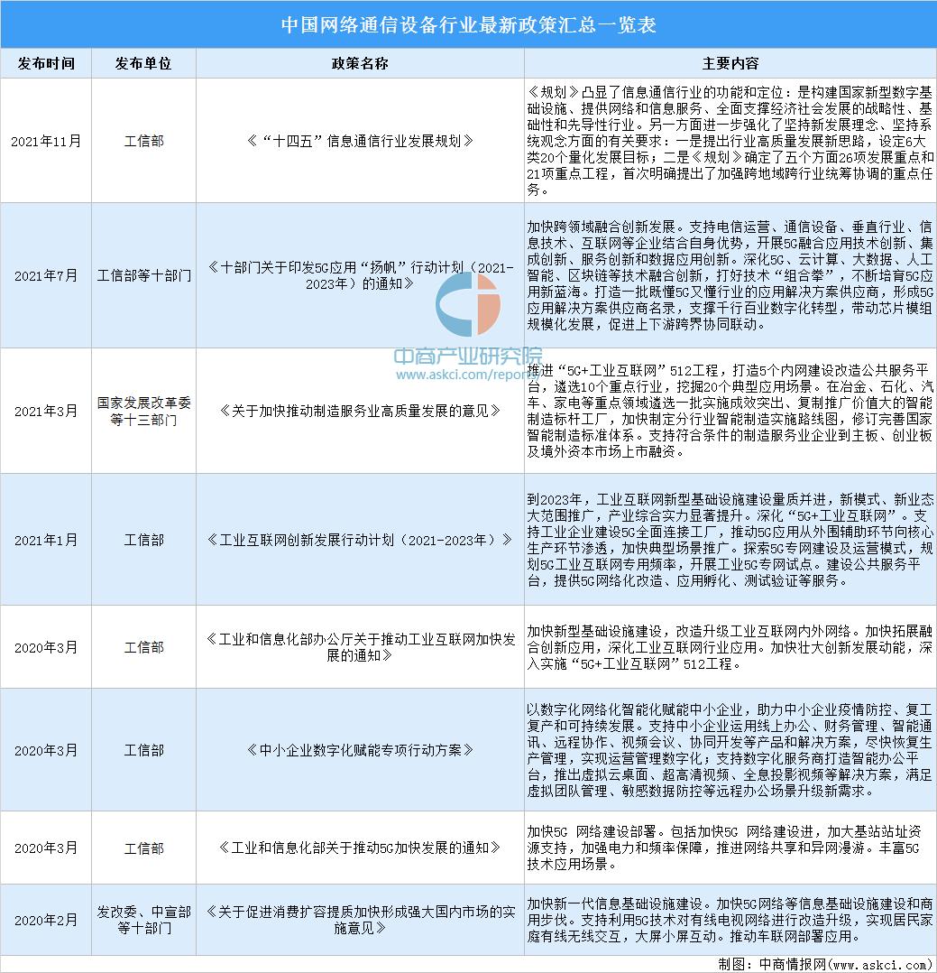 我国通信设备行业市场情况2024,通信行业投资效益分析