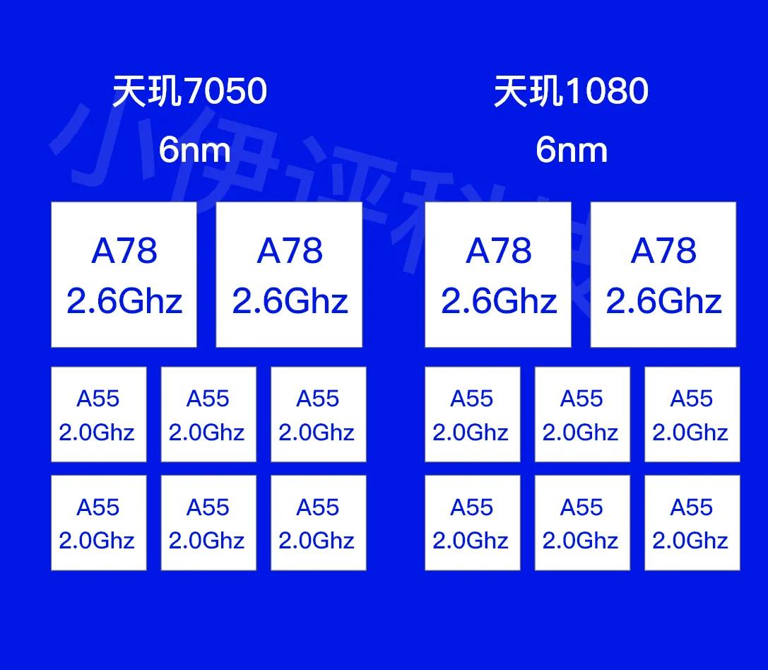 目前市面上最好的手机芯片是什么,现在市场上排名比较好的手机芯片
