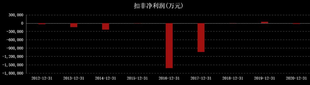 国际油价连涨七周,国际油价或年内破百