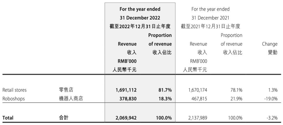 16家中国企业营收突破万亿,年营收几十亿的玩具公司