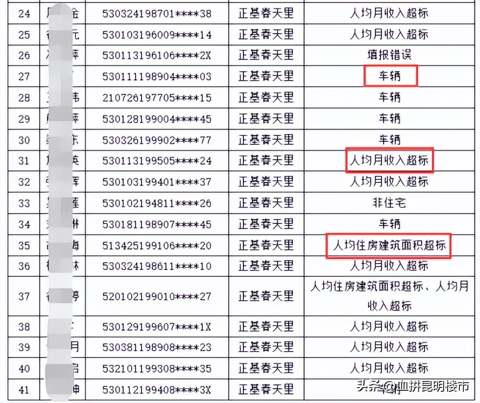 昆明一千租到的公寓,昆明租房房东短租1000以下