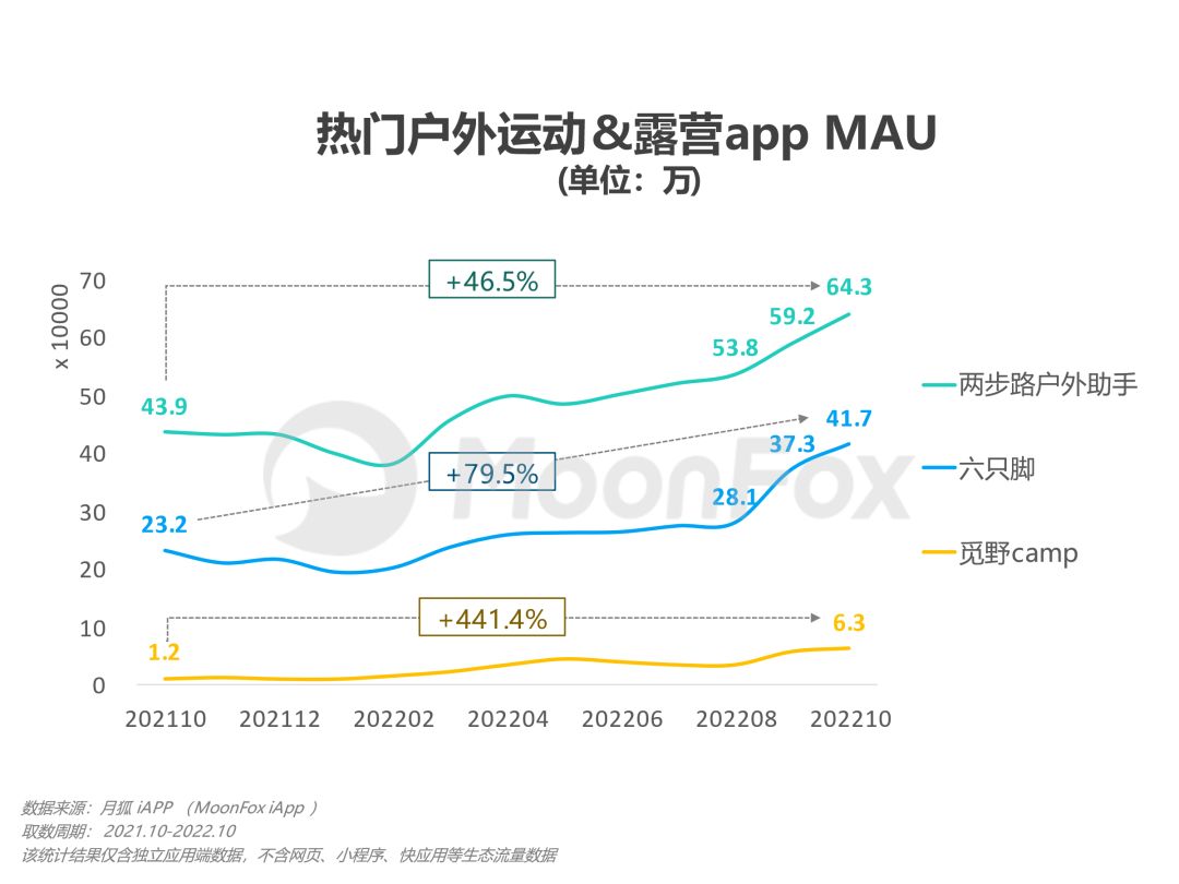 双11户外是最便宜的吗,双11爆发利益点